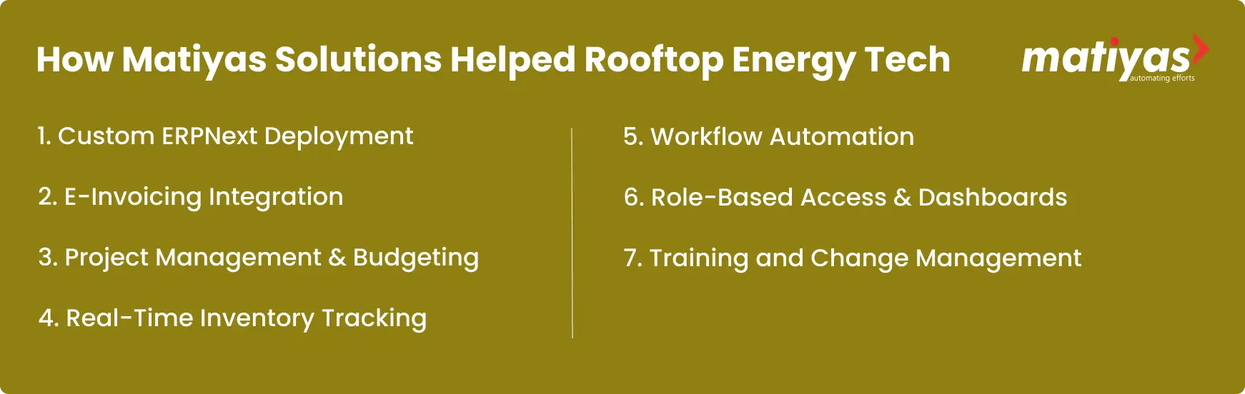 How Matiyas Solutions Helped Rooftop Energy Tech