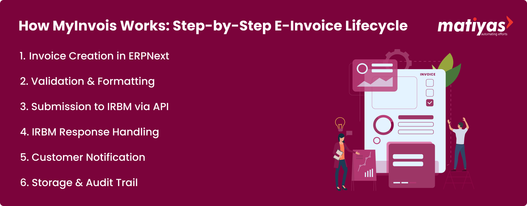 How MyInvois Works Step-by-Step E-Invoice Lifecycle