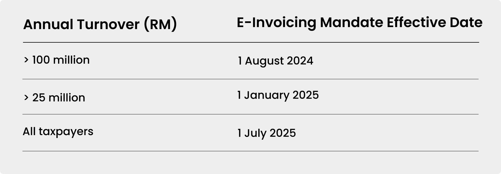 Malaysia E-Invoicing Implementation: Who Needs to Comply?