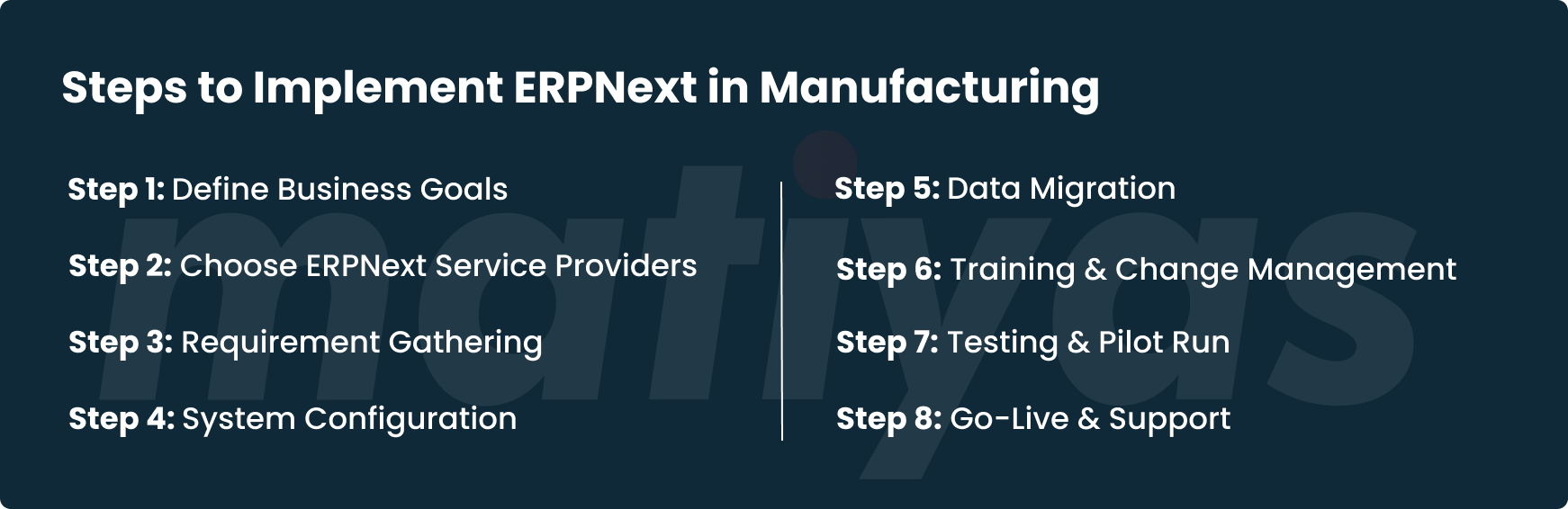 Implement ERPNext in Manufacturing
