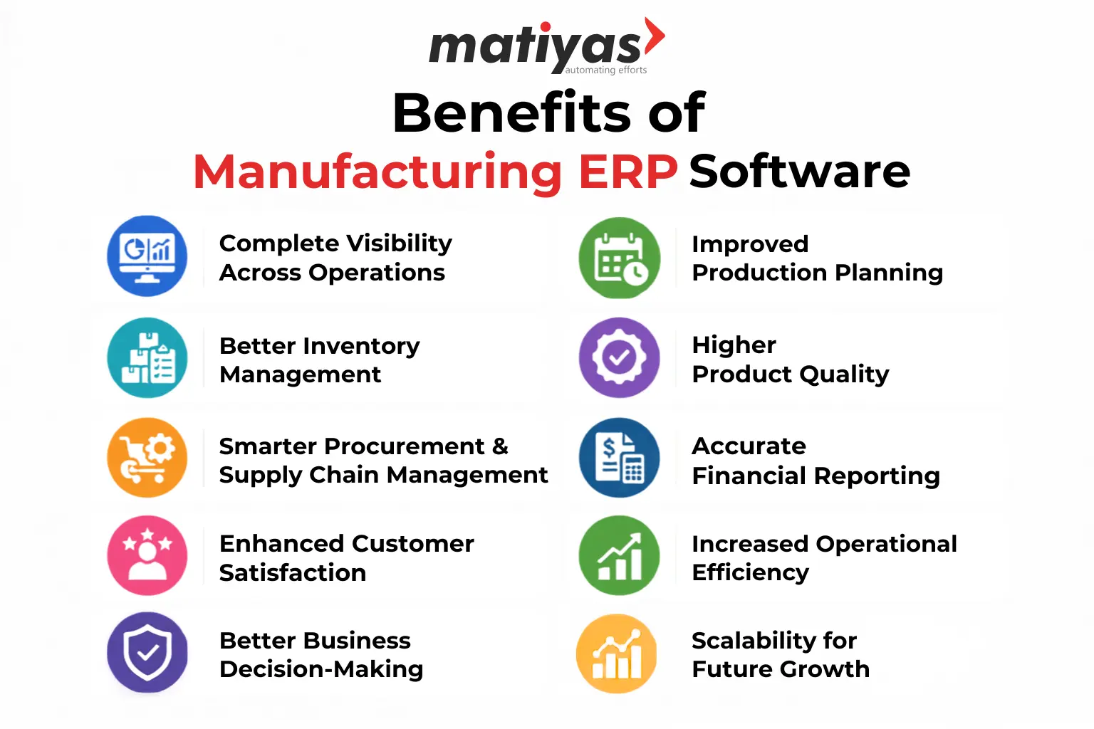 Infographic illustrating the benefits of Manufacturing ERP Software, including operational visibility, production planning, inventory management, product quality, procurement, financial reporting, customer satisfaction, operational efficiency, business decision-making, and scalability.