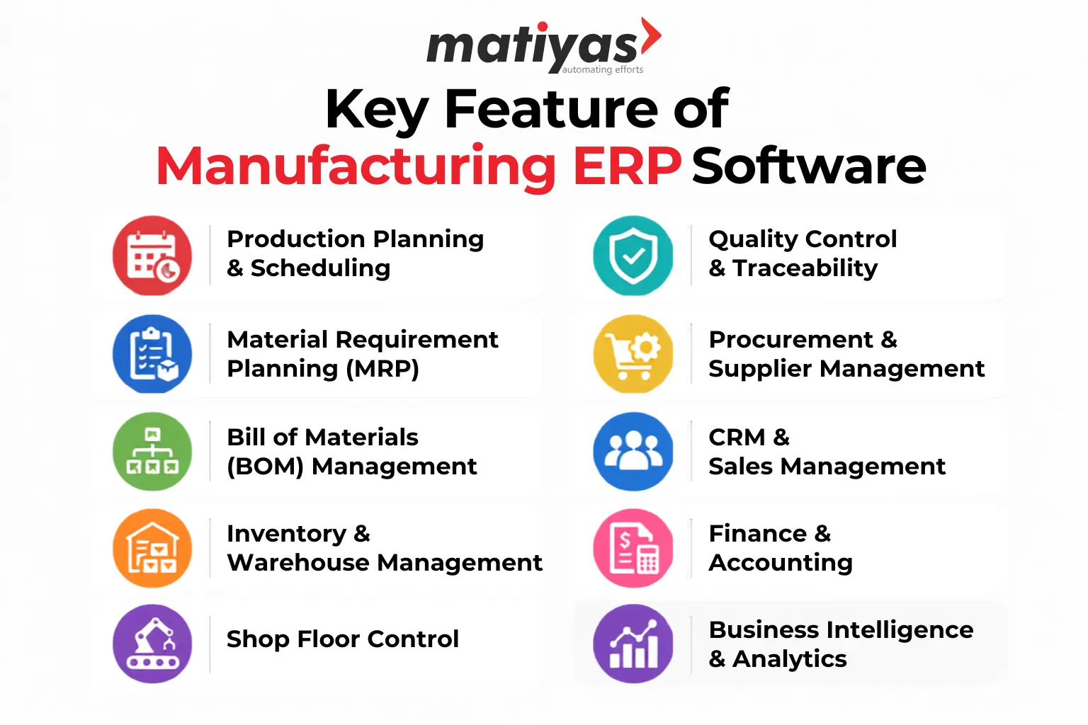 Infographic showing the key features of Manufacturing ERP Software, including production planning, MRP, BOM management, inventory management, shop floor control, quality control, procurement, CRM, finance, and business intelligence.