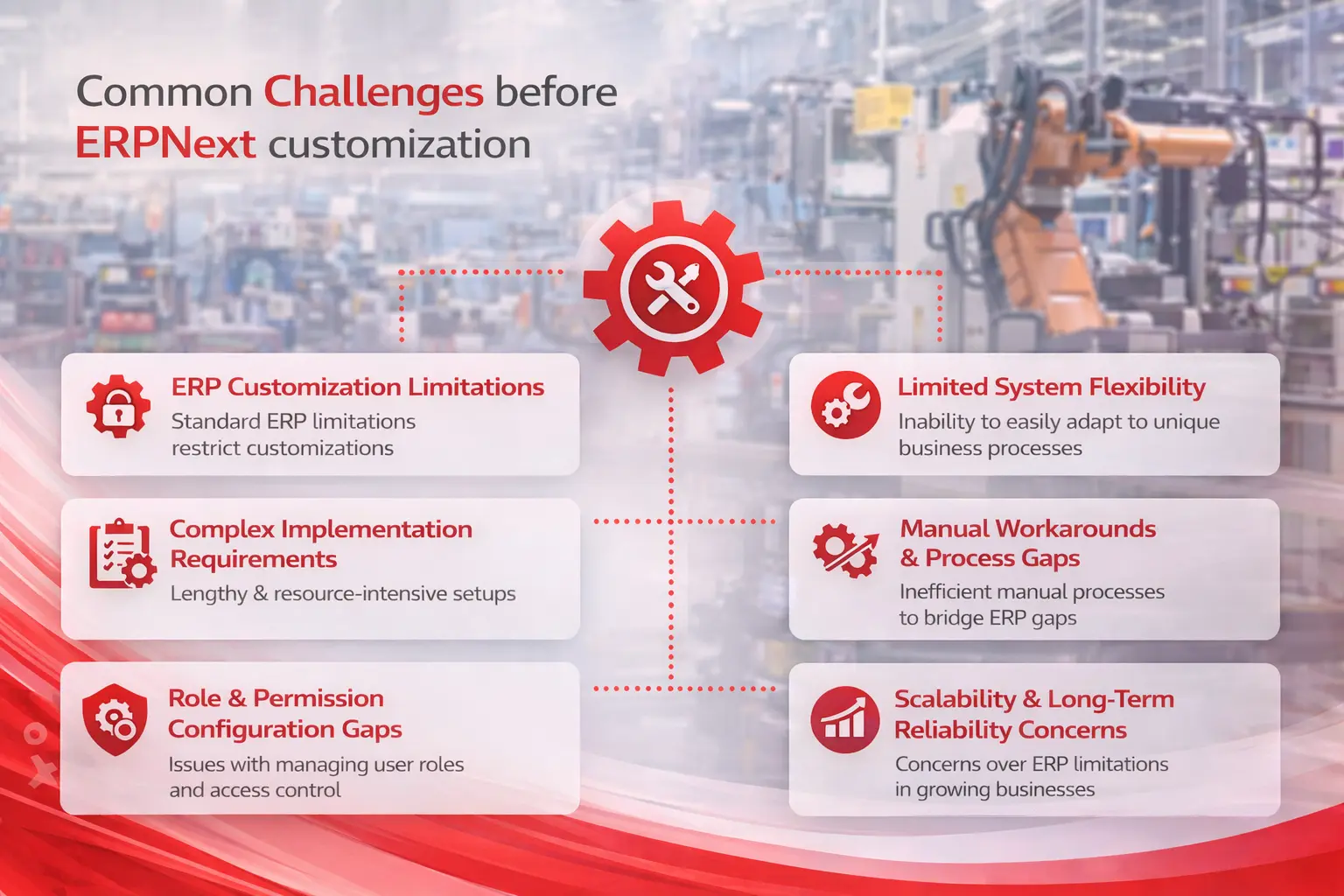 Common Challenges before erpnext customization