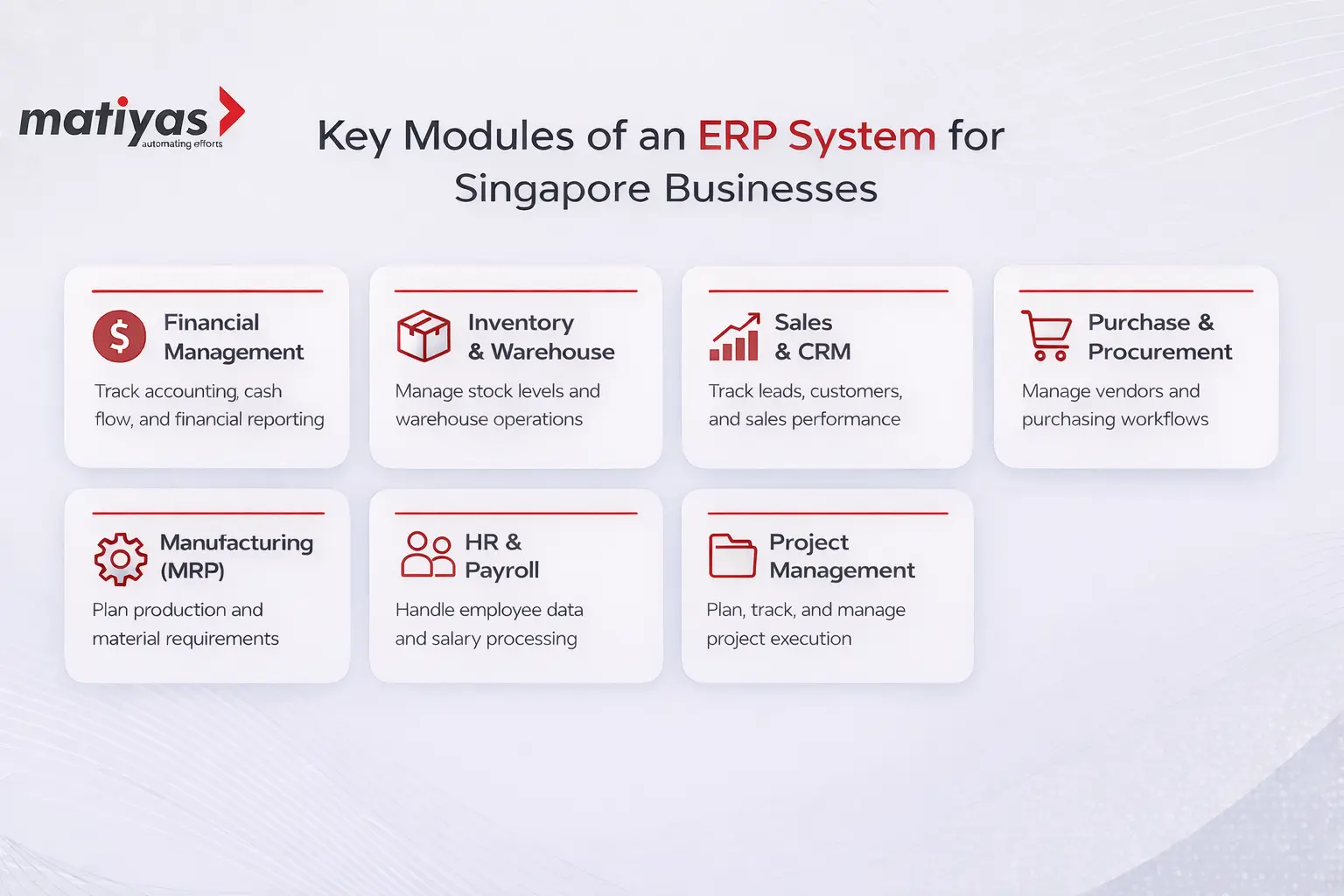 Key ERP modules for Singapore businesses including finance, inventory, CRM, HR, and project management