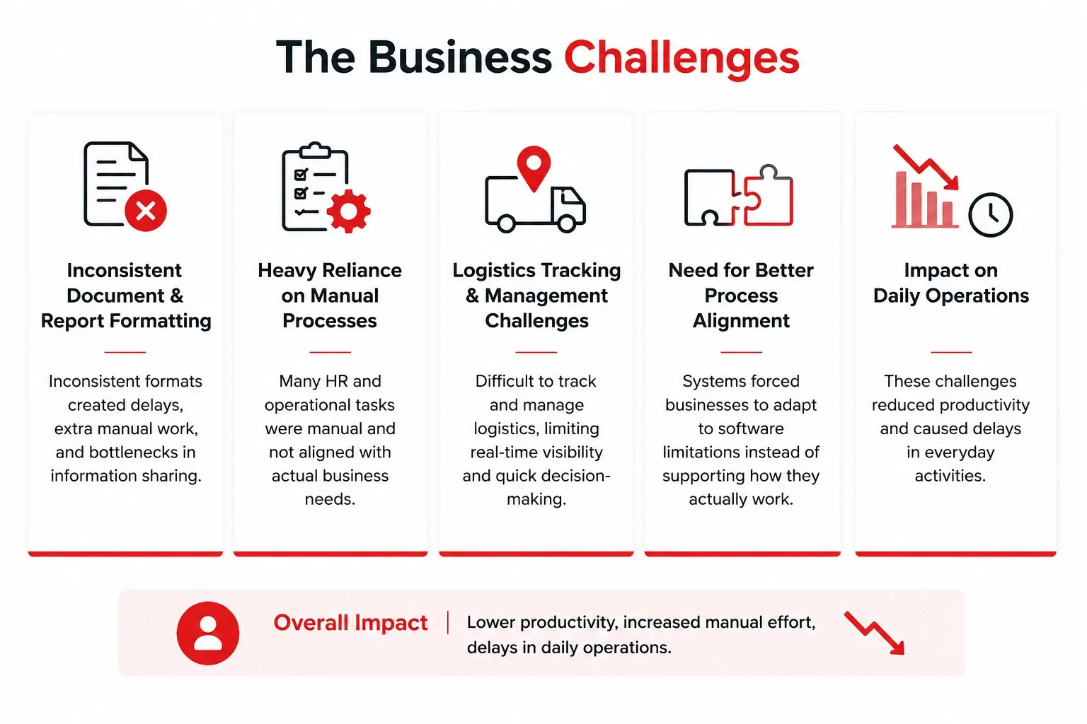 Business challenges faced by Sheetal Cool Products before ERP implementation
