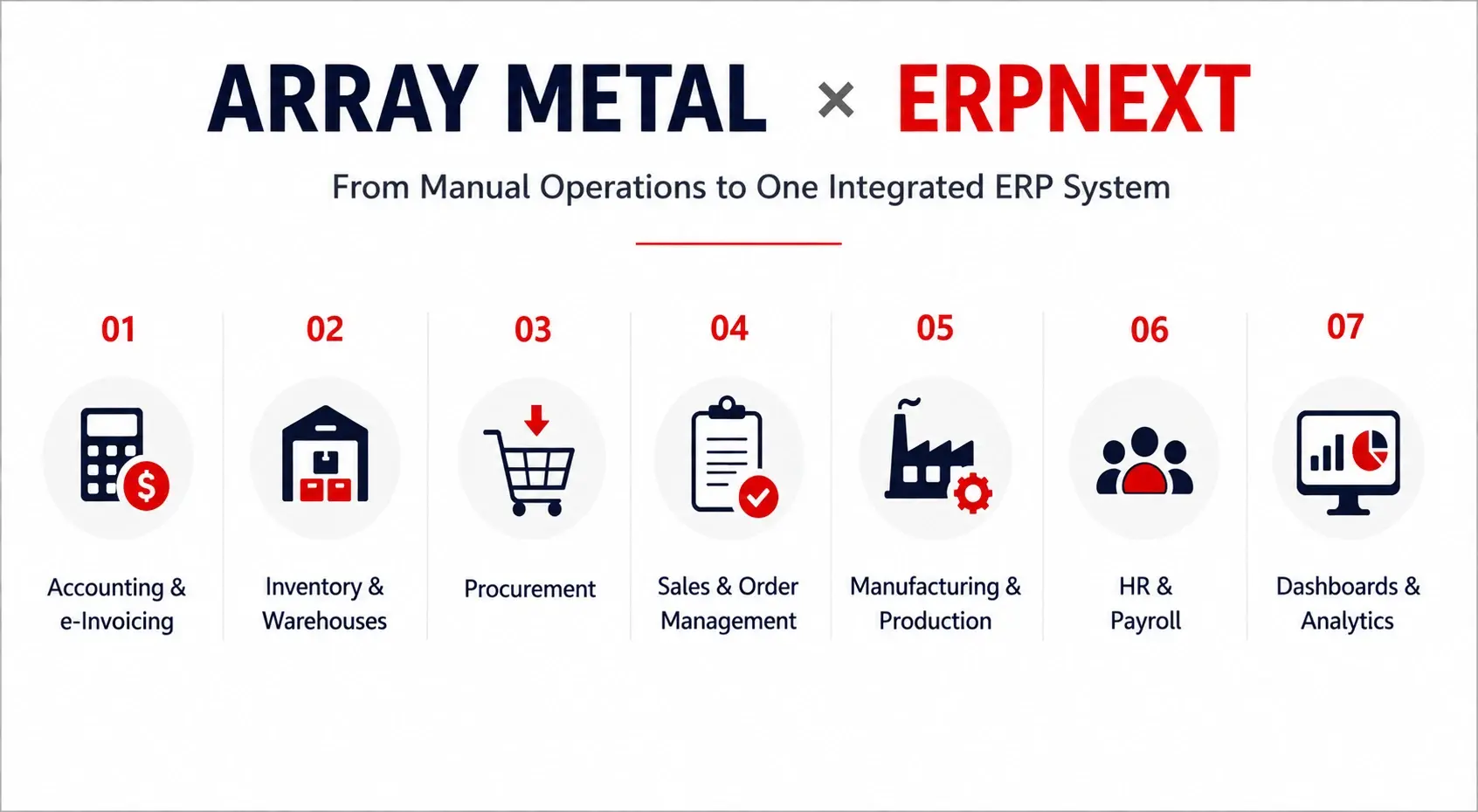 ERPNext implementation success story for Array Metal in Malaysia